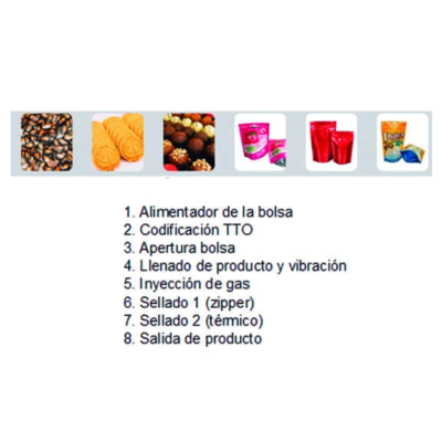 complemento complemento